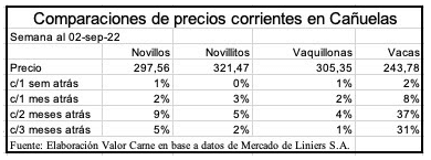 precios cañuelas