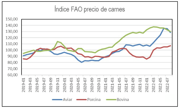 indice de precios FAO