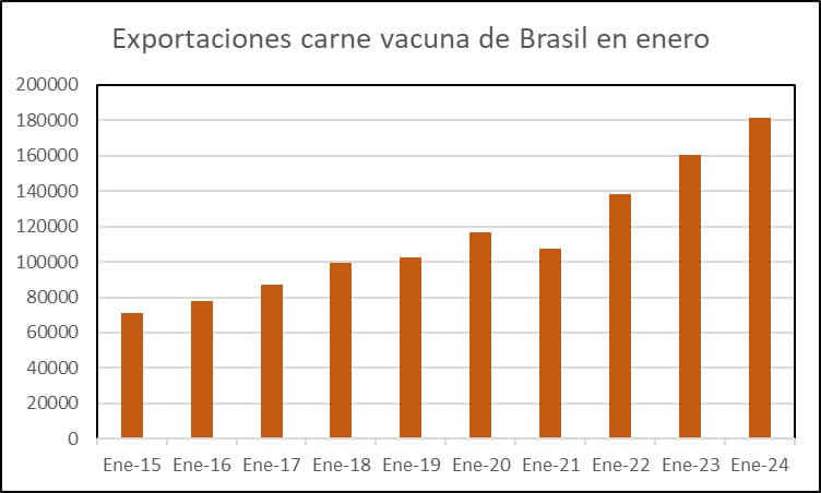 Brasil y Australia no aflojan