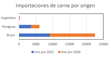 El eterno dilema de la exportacion en pie 3