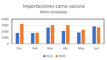 El eterno dilema de la exportacion en pie 2