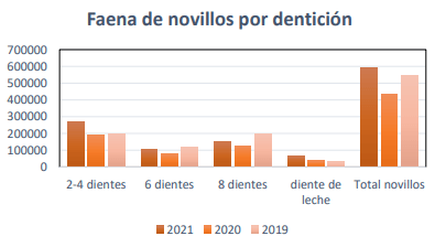 El eterno dilema de la exportación en pie
