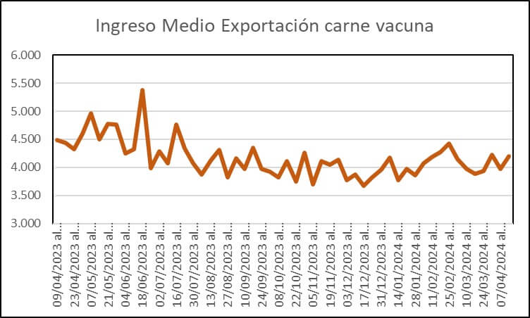 En retirada