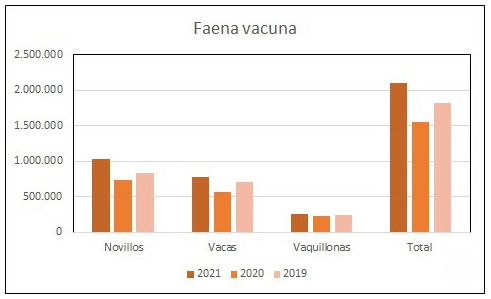 Faena uruguay oct 2021