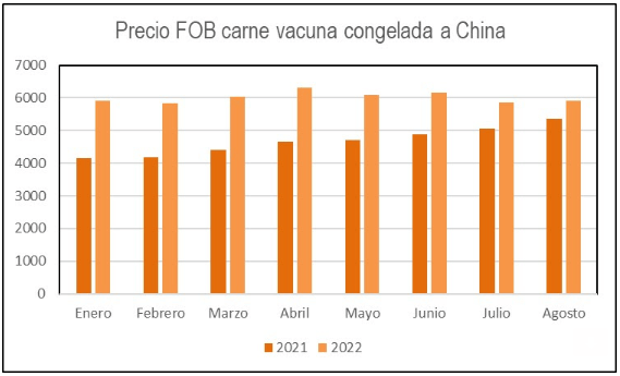 precios de compra de carne vacuna desde china