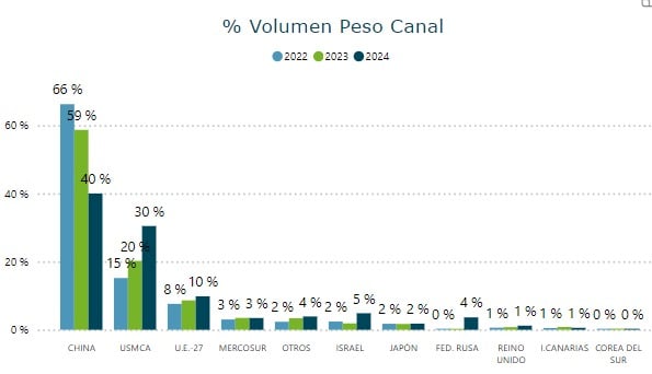 Fin de mes confirmando la tendencia alcista