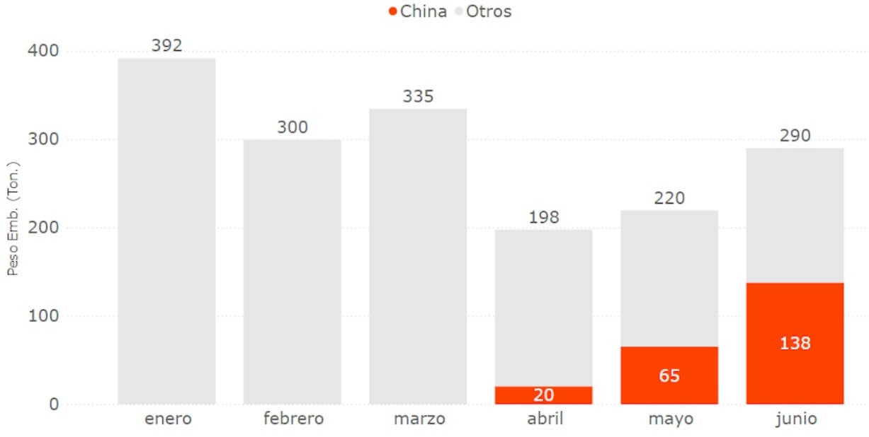 Fin de mes confirmando la tendencia alcista