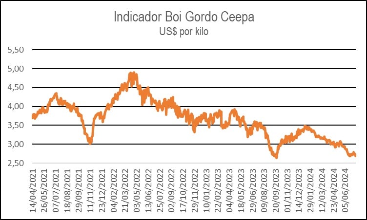 Fin de mes confirmando la tendencia alcista