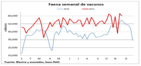 Faena mensual Uruguay