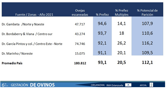 Extraccion de ovinos
