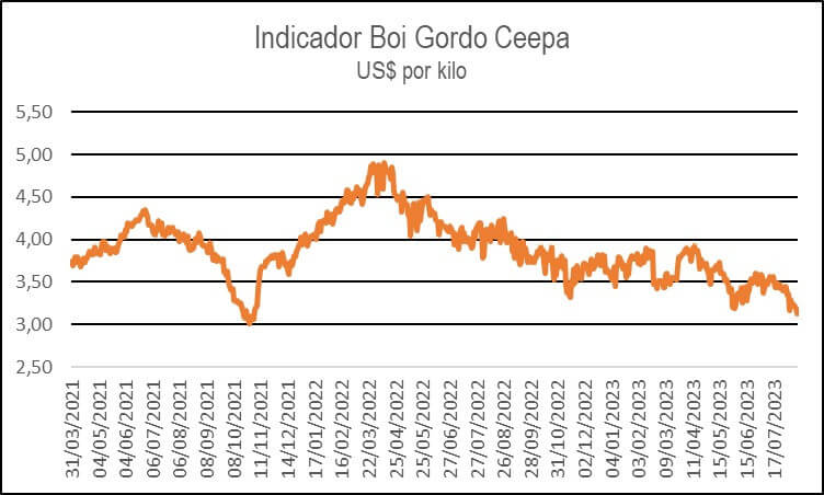 largo y pesado