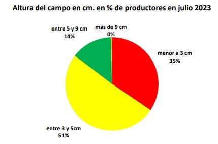 largo y pesado