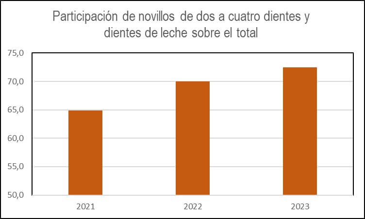 La oferta espera por más