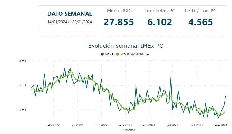 Más cuota, menos negocios
