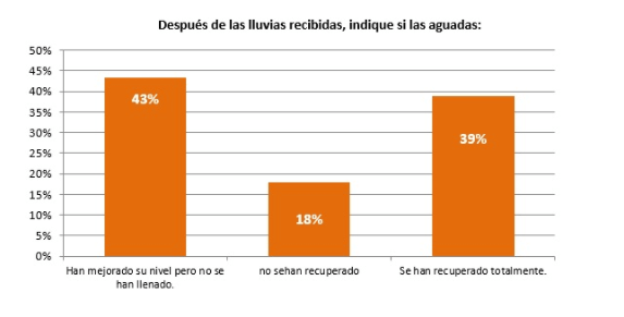 bicheras