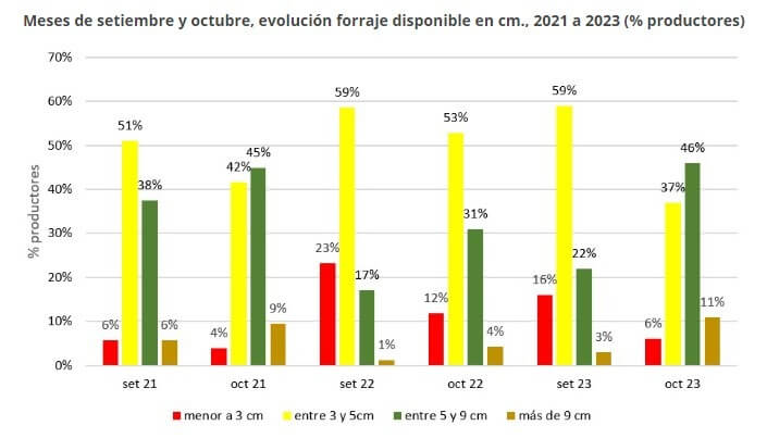 Mueve la industria