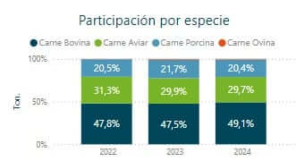 No se mueve, Otra vez cerca del 50%