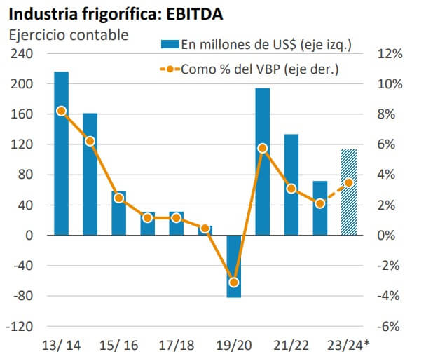 Mejor resultado industrial