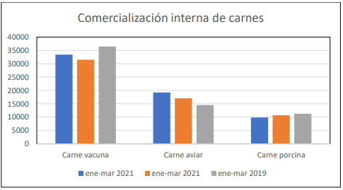 Optimismo en el mercado cárnico: Que pasará con los precios?