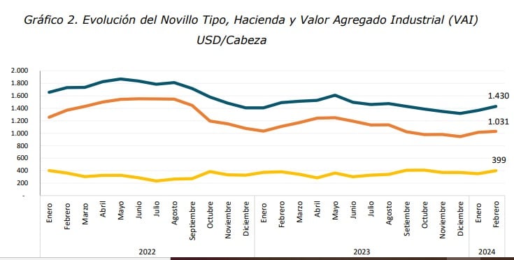 Pasados por agua