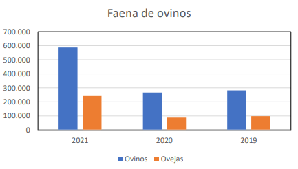 Se afirma el precio del ganado 1
