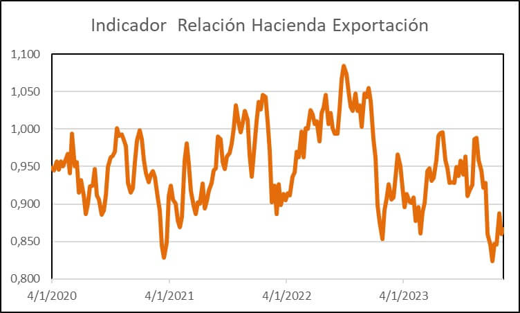 Mejor posicion de la industria