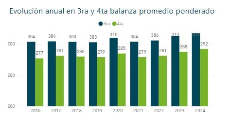 Un pasito para atrás
