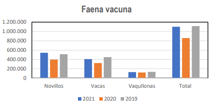 Uruguay mantiene valores, China pone punto muerto