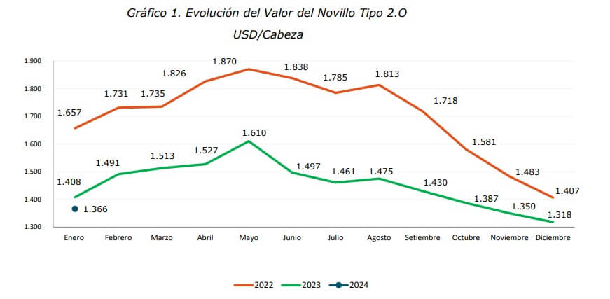 Volver a empezar 