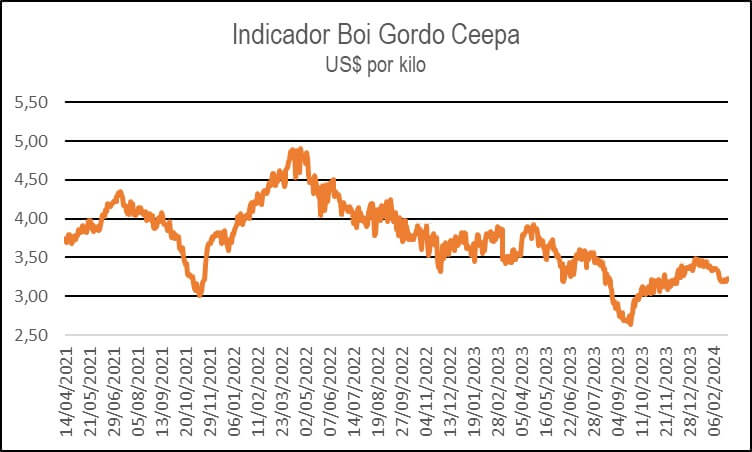 Argentina esta cerca