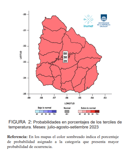 temperatura en el trimestre