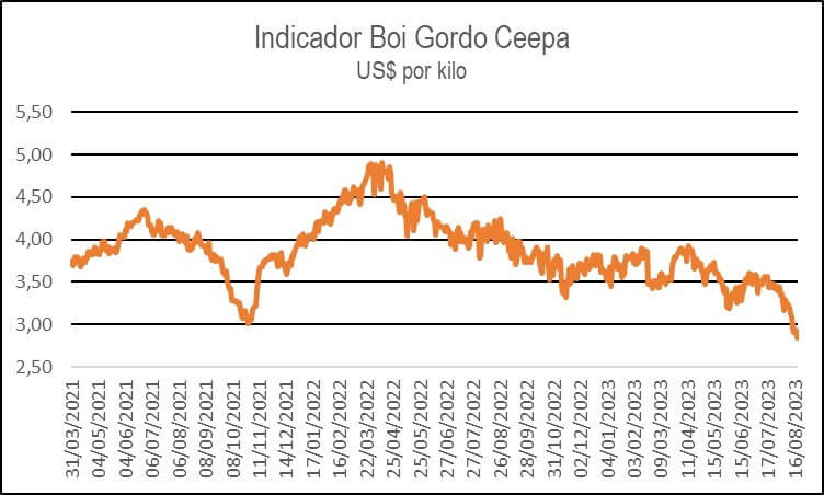 Todavía llenos
