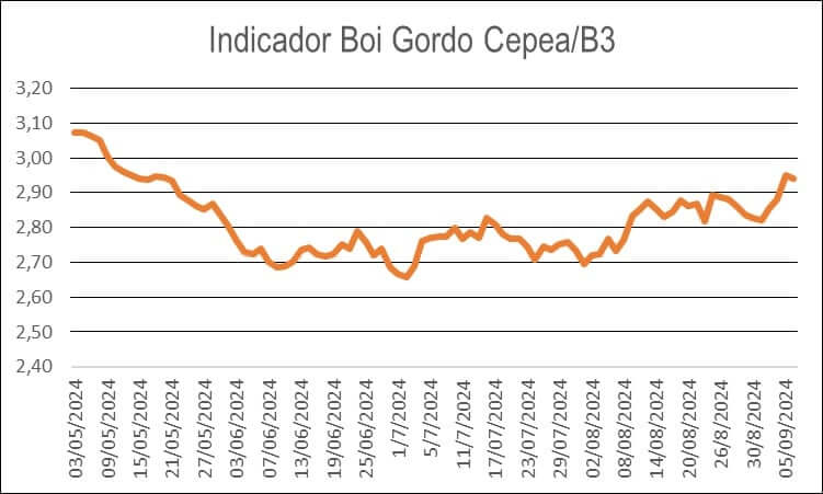 Trabado hasta nuevo aviso