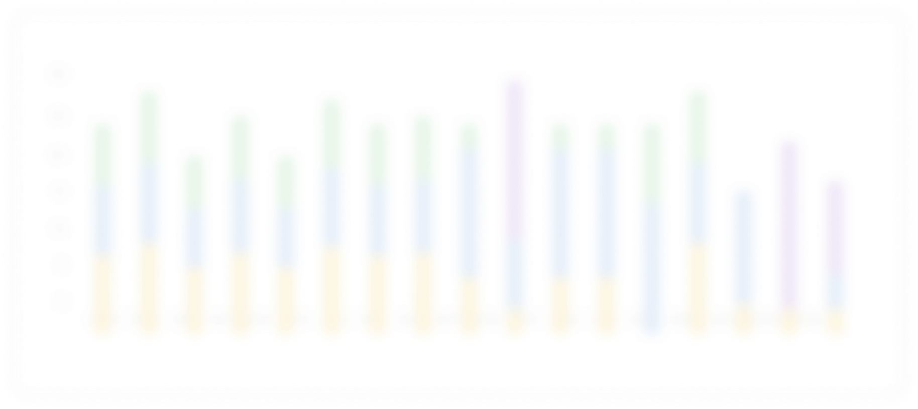 Stacked bar chart showing multiple categories over 20 data points with varying values in four colors.