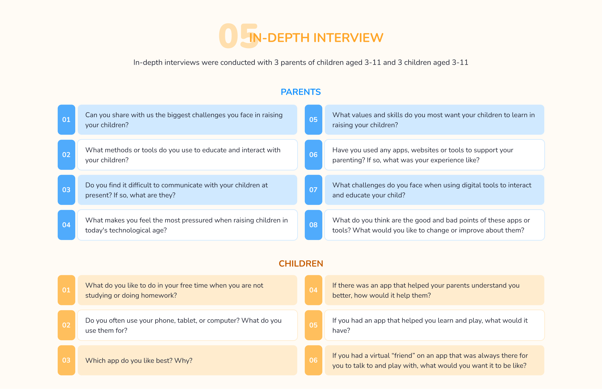 In-depth interview questions for parents and children about parenting, communication, digital tools, and app usage in child education.