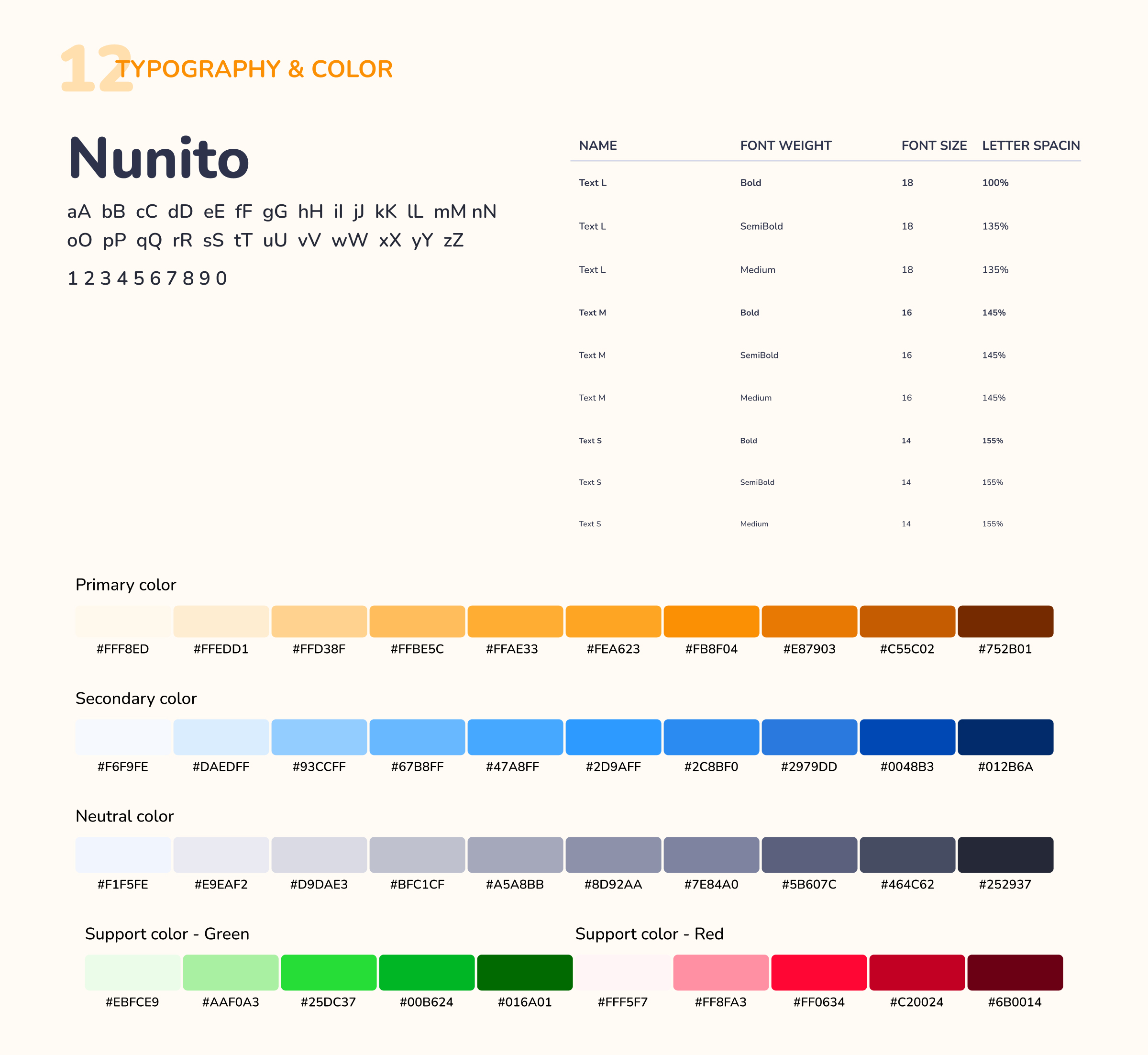 Typography and color palette showing Nunito font samples, font weights, sizes, and letter spacing, alongside primary, secondary, neutral, support green, and support red color swatches with hex codes.