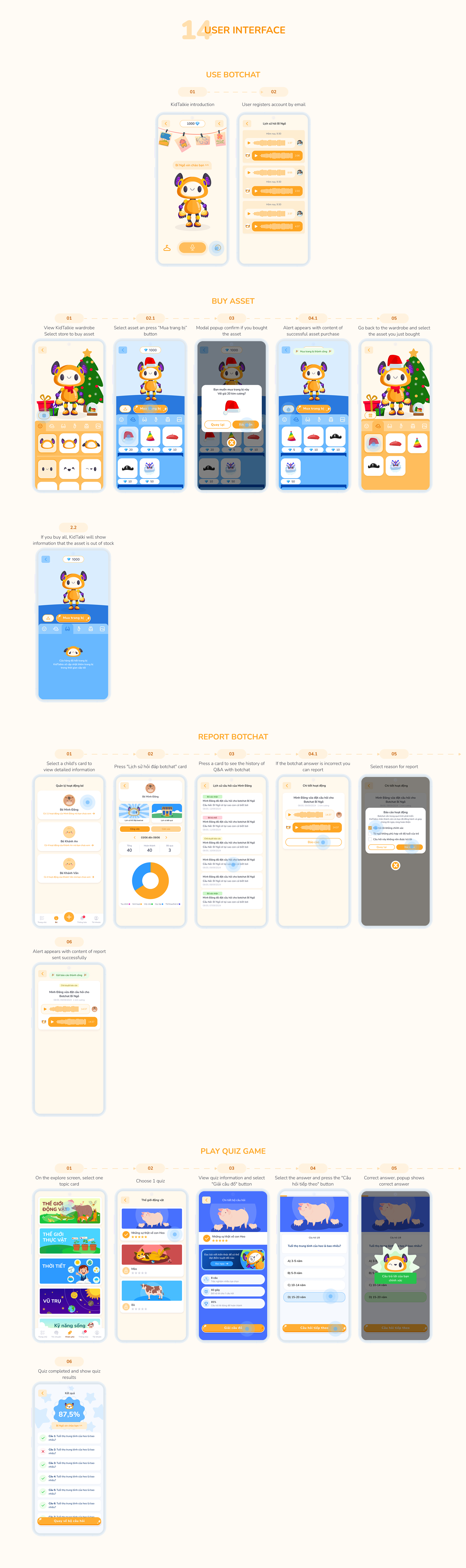 User interface guide showing five sections: Use BotChat with voice messages, Buy Asset steps selecting and purchasing avatar accessories, Report BotChat issue process with detailed user interaction, and Play Quiz Game with question selection and result display.