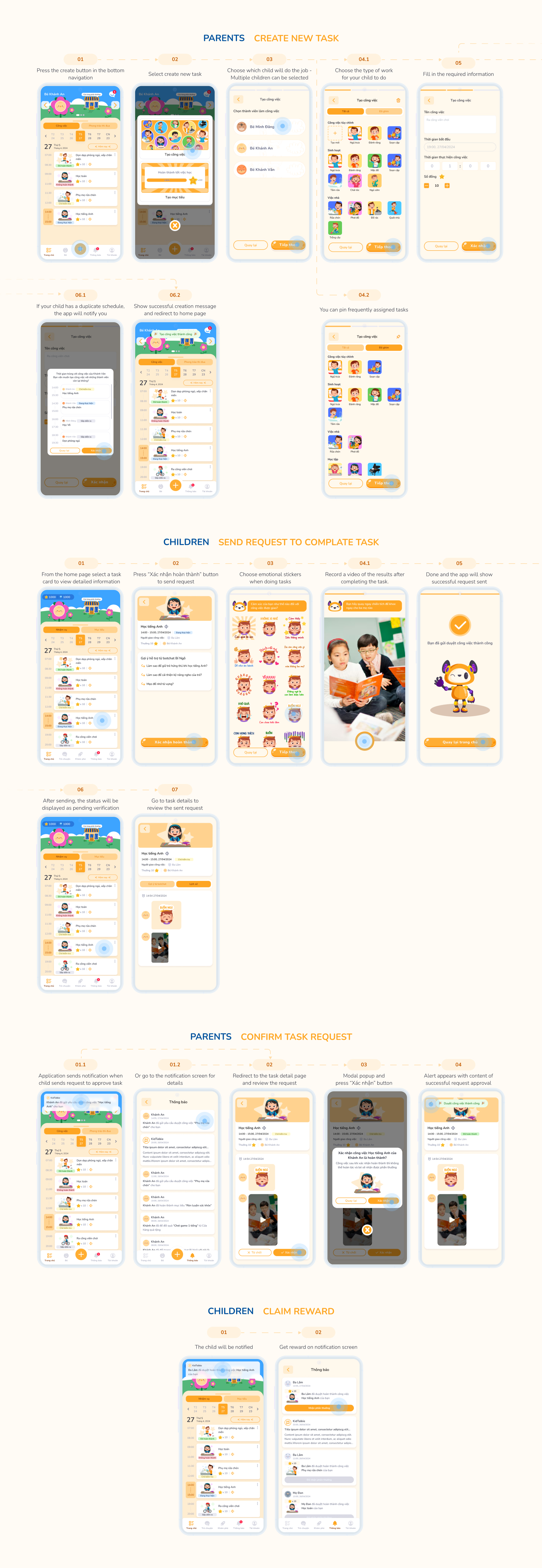 Step-by-step mobile app guide showing parents how to create and assign tasks to children, review requests, and children how to send task completion requests and claim rewards with screenshots.