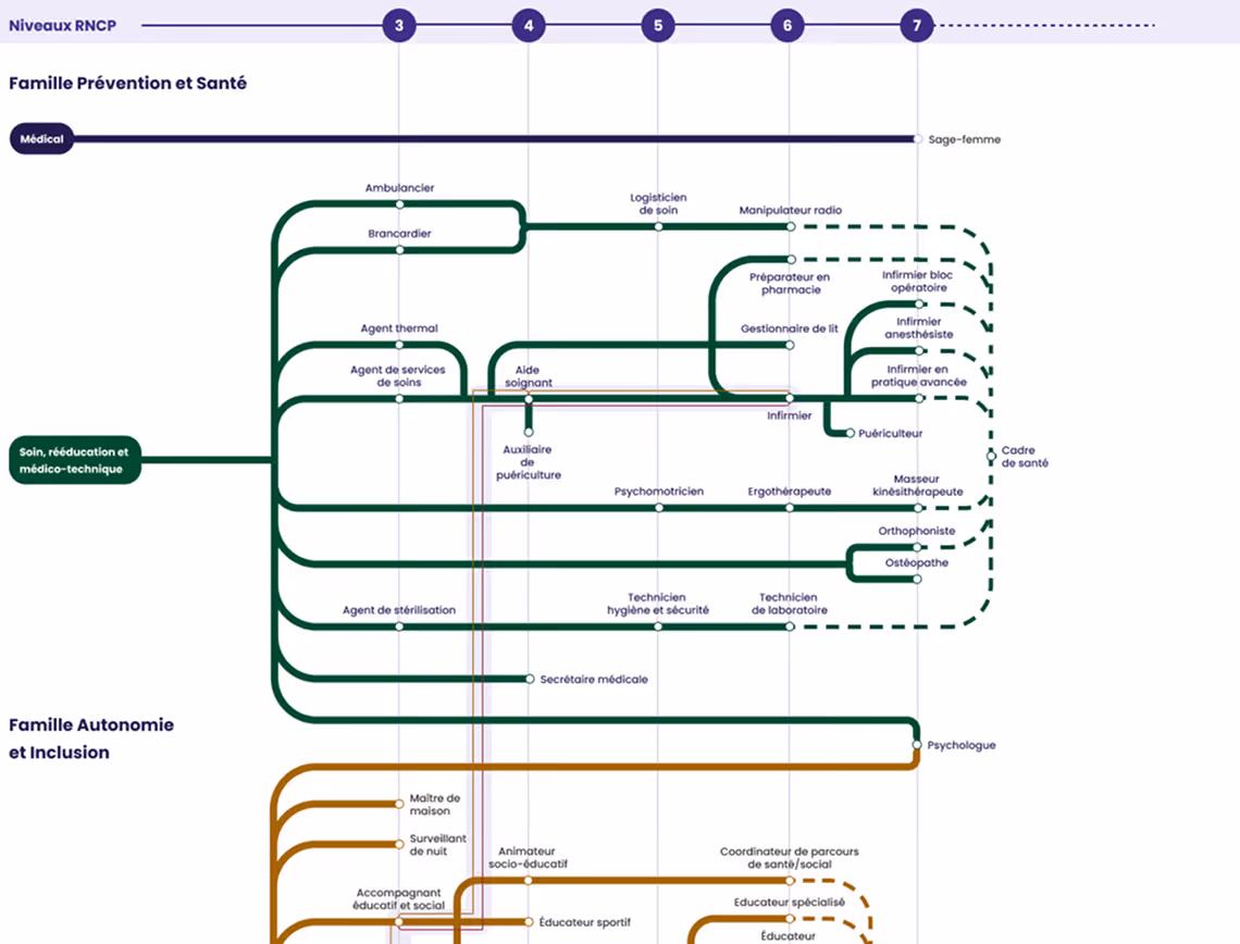 Carte de l'OPCO Santé