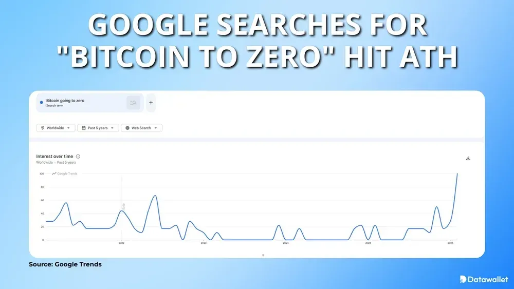 Les recherches Google sur Bitcoin ATH