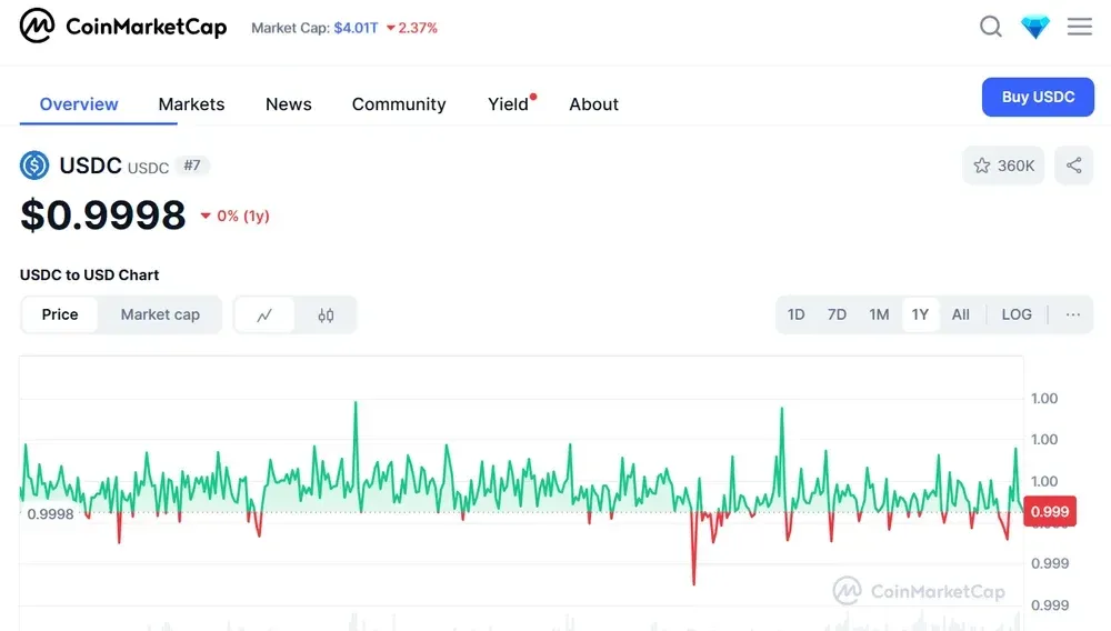 USDC frente a los mercados bajistas