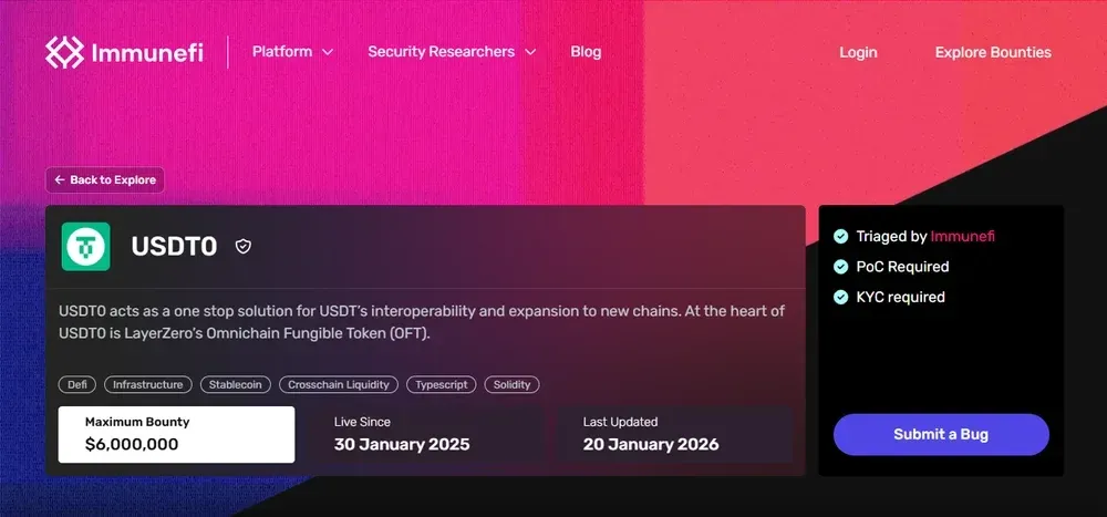 Programa de recompensas por fallos de USDT0