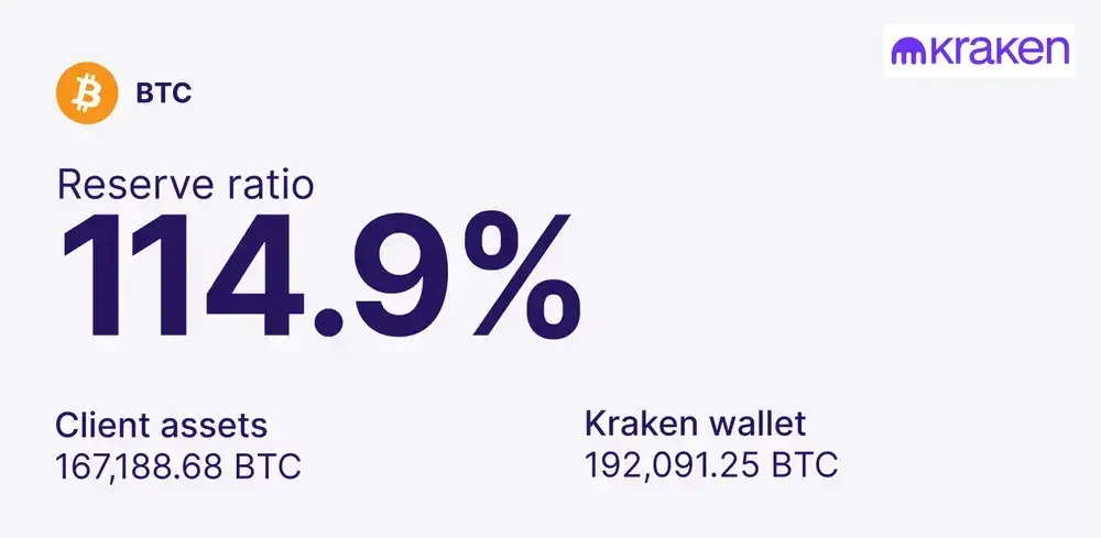 Proof of ReservesKraken