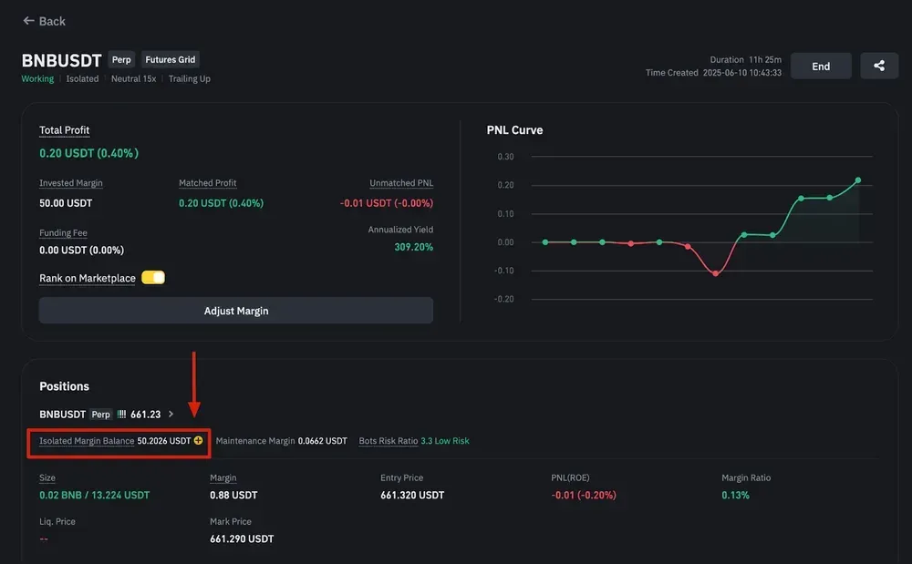 Margin Binance