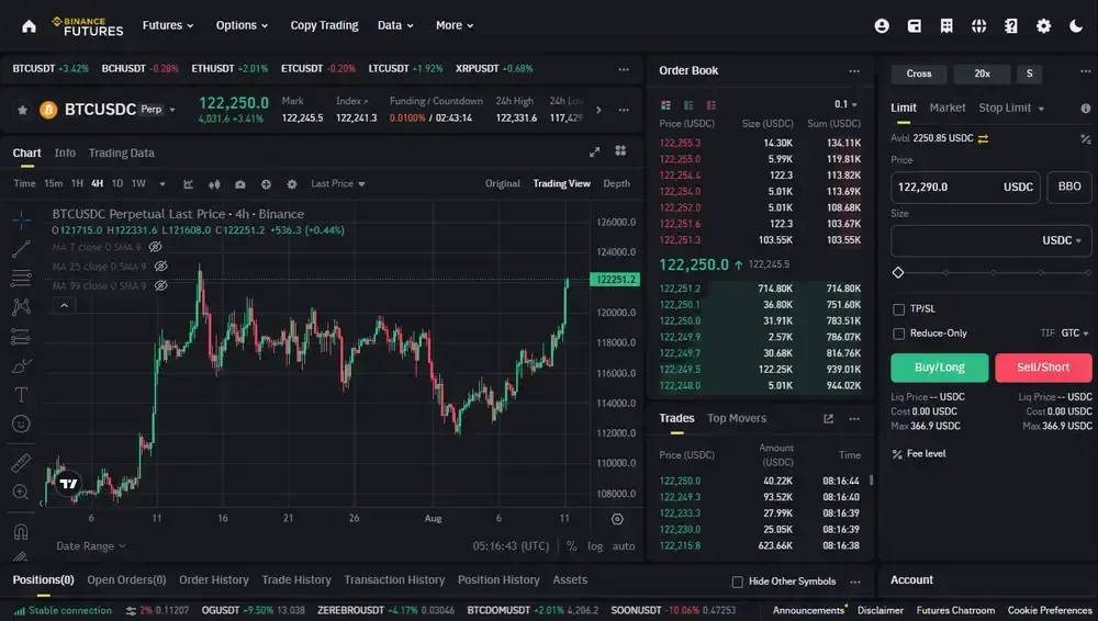 Binance Futures