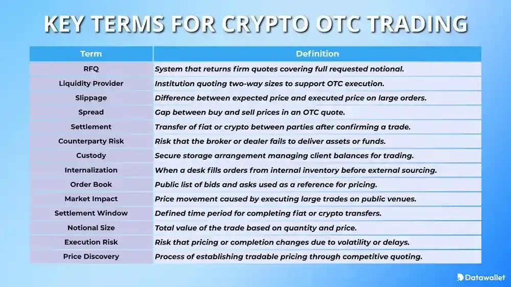 Termes clés du OTC de cryptomonnaies OTC