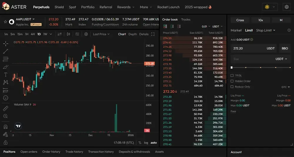 عقود الأوراق المالية المشفرة Perps Aster