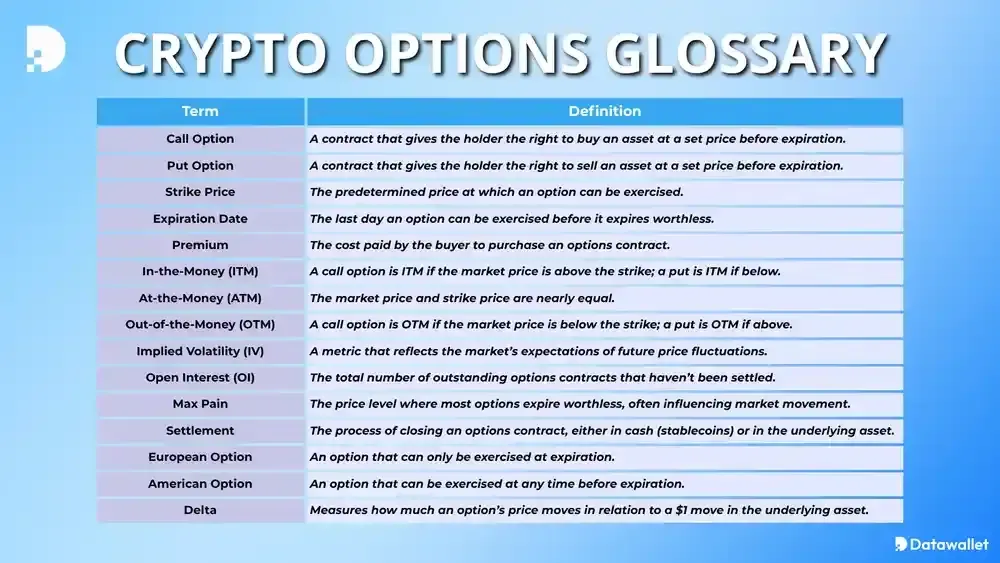 Glossario sulle opzioni cripto