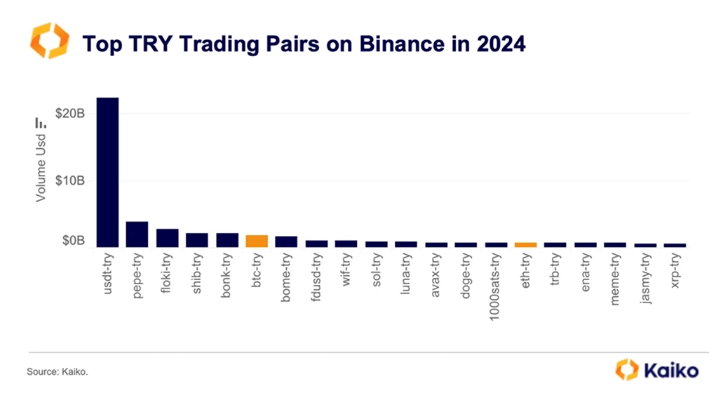 Was ist USDT warum ist es in der Türkei so beliebt?