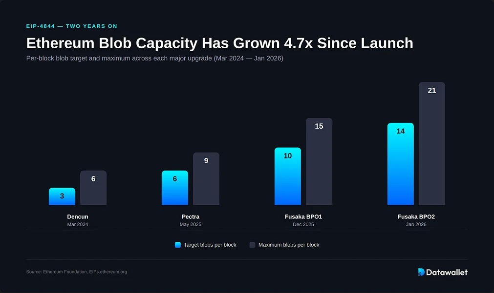 BPO Forks: scalabilità in tempo reale